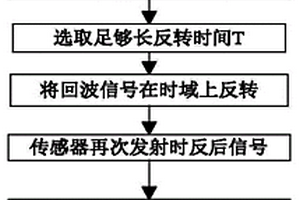 基于時間反轉及多徑效應的一維構件應力波無損探傷方法
