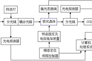 極化晶體疇結構無損表征的方法、系統及其應用