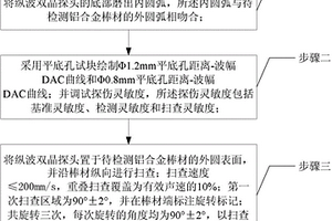采用超聲波技術對鋁合金棒材無損探傷方法
