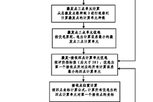 大塊體混凝土無損檢測中的定位方法
