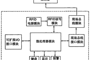 無損探傷設備遠程操控器