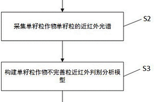 單籽粒作物不完善?？焖贌o損判定方法