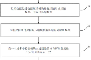 無損數據壓縮的數據保護方法和裝置