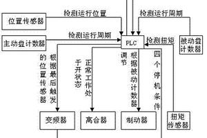 恒張力無損超導繞線裝置及繞線方法