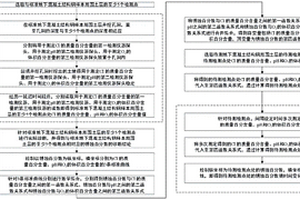 地下混凝土結構鋼銹蝕無損診斷方法