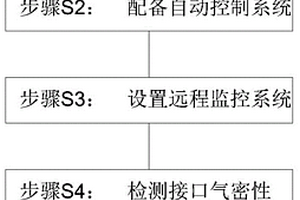 氦氣液化機無損杜瓦罐液氦充裝工藝