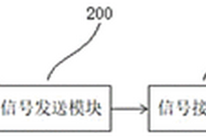 遠距離無損傳輸顯示和控制系統