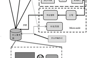 手持織物纖維成分無損清潔分析儀與方法