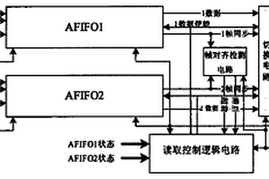 全數字化無損傷切換裝置