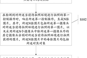 無損放大圖片方法及裝置、終端及可讀存儲介質