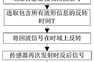 基于時間反轉及多模態效應的一維構件無損探傷方法