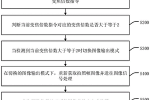 移動終端無損拍照方法、裝置、終端設備及存儲介質