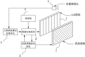 亮度無損失視點可調的裸眼3D顯示系統及方法