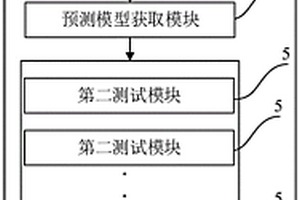 無損檢測方法及系統