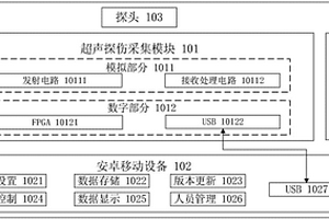 基于安卓移動設備的單通道超聲無損探傷儀