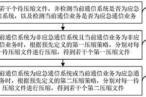 適用于北斗系統的數據無損壓縮方法、裝置及設備