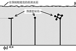 粗糙度和內部缺陷可控的無損檢測金屬樣品的制備方法
