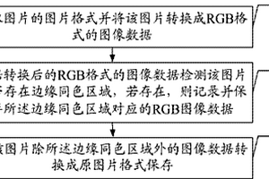 針對邊緣同色圖片的無損壓縮方法及系統