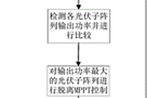 獨立運行光伏發電系統供大于需時的一種無損功率平衡法