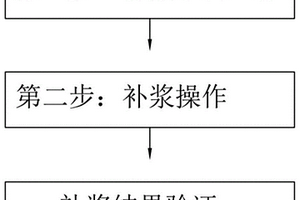 使用雙腔補償器實現腔底返漿的無損補漿施工方法