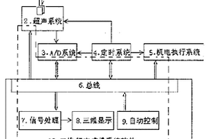 三維超聲成像無損探傷系統