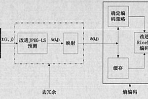 圖像實時無損壓縮方法