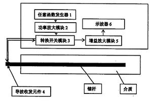 利用超聲導波無損檢測埋置于不同介質中錨桿長度的方法