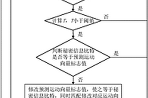基于標志位參數修改的大容量無損HEVC信息隱藏方法