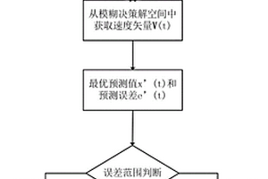 心電信號實時無損壓縮方法和系統