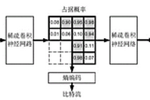 基于稀疏卷積神經網絡的點云幾何無損壓縮方法