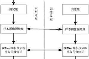 基于無損失函數的深度卷積神經網絡的路面類型估算方法