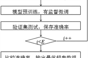 基于無損約束降噪稀疏自編碼的滾動軸承故障診斷方法