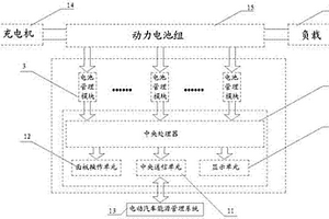 電池組管理及無損均衡系統