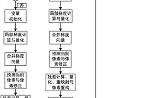 星载光谱图像谱段无损有损混合压缩方法