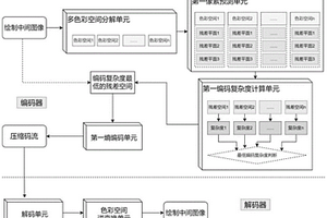 針對繪制中間圖像的高壓縮比的無損壓縮方法和裝置