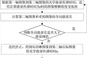 微納米尺度下光學圖像的無損清晰重構方法