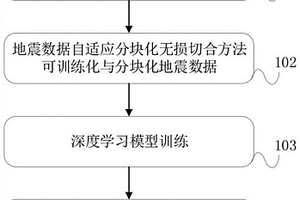 新型地震數據生成深度學習樣本標簽方法與地震數據自適應分塊化無損切合方法