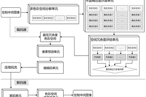 高壓縮比的繪制中間圖像的無損壓縮方法和裝置