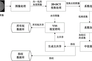 基于指紋與零水印混合架構的眼底圖像無損數字版權管理方法