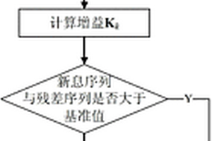 改進型無損卡爾曼濾波室內動目標定位方法