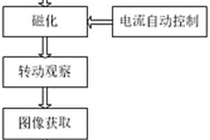 無損探傷工藝參數匹配優化專家系統