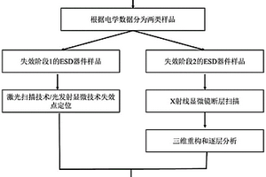 基于圖像的失效ESD器件無損表征方法