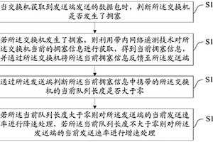 數據中心無損網絡擁塞控制方法、裝置、設備及介質