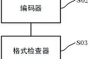 JSON數據包的動態無損壓縮方法