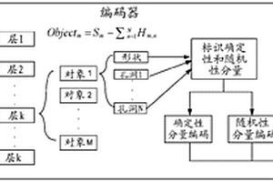 用于有損和無損圖像壓縮的基于形狀自適應模型的編解碼器