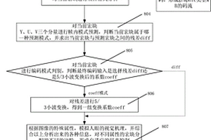 視覺無損的圖像壓縮編、解碼裝置及編、解碼方法