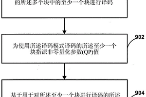 幀內脈碼調制(IPCM)及無損失譯碼模式視頻解塊