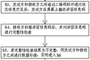 政務系統涉密數據的非物理接觸無損交互的方法及系統