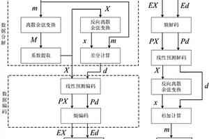 基于分解壓縮的分布式光纖振動傳感數據無損壓縮方法