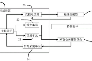 金屬無損探傷設備、方法及存儲介質